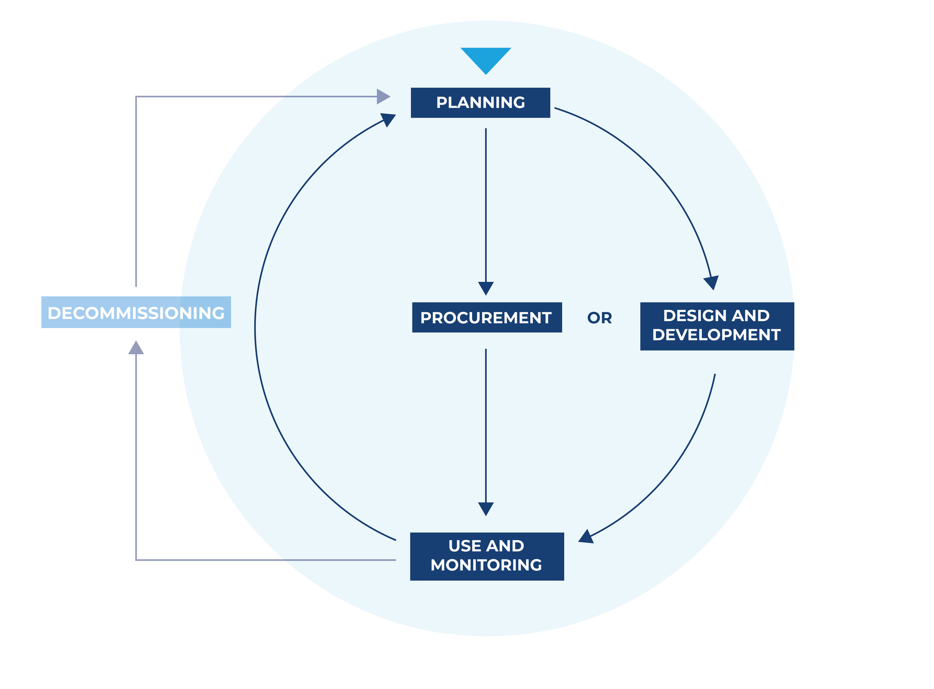 Workbook | AI Toolkit